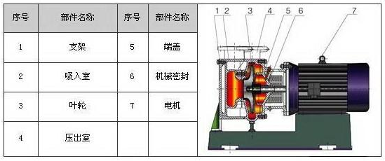 空調循環(huán)水泵的安裝方法